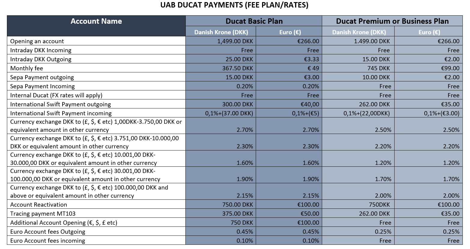 Rate Plan